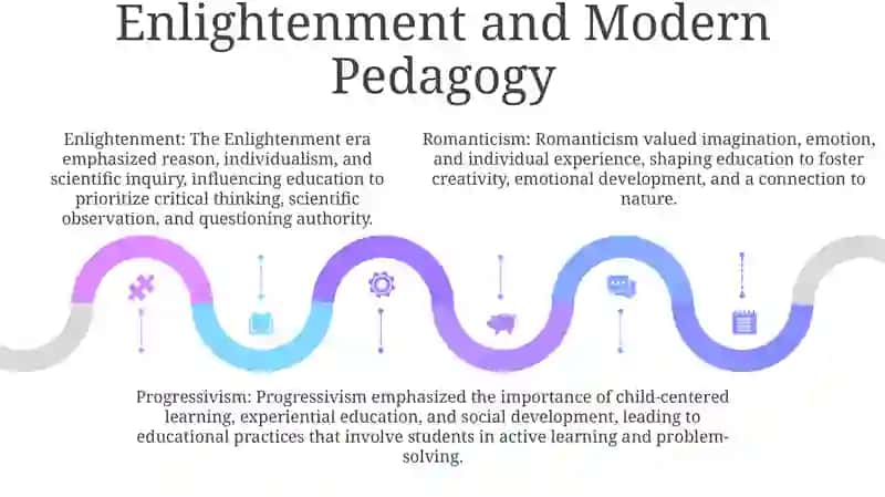 History Of Pedagogy 4