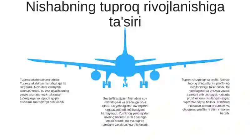 Tuproq Hosil Bulishida Relyefning Ahamiyati 4