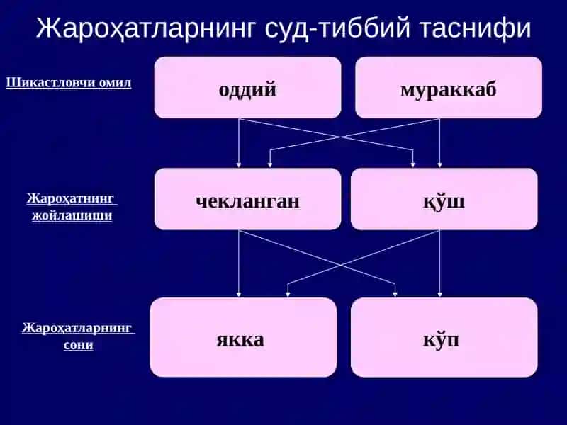 Суд-тиббий травматология 4