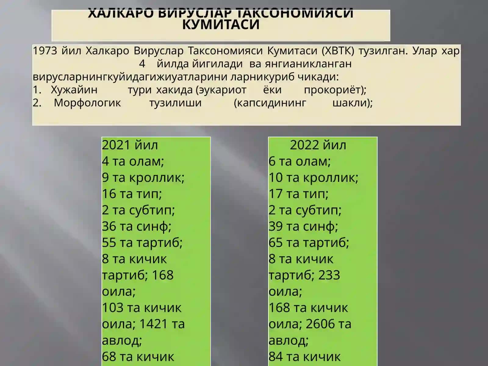 ВИРУСЛАРНИНГ КЛАССИФИКАЦИЯСИ 4