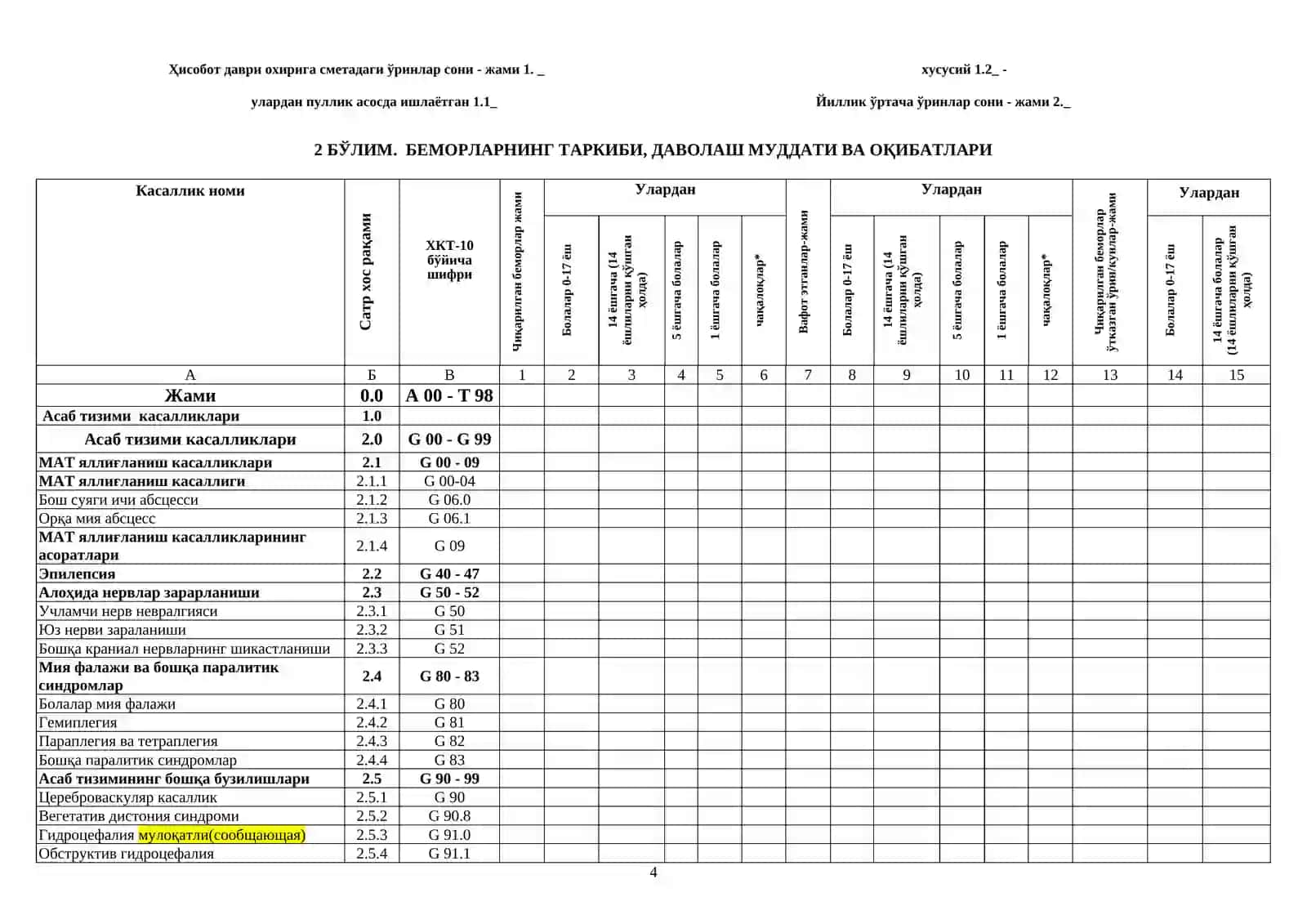 Neyroxirurgiya faoliyati 5-SSV shakli 4