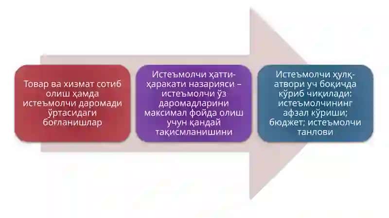 ИСТЕЪМОЛЧИ ТАНЛОВИНАЗАРИЯСИ 4
