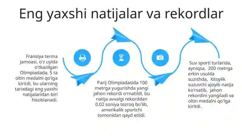 Parij Olimpiadalari 4