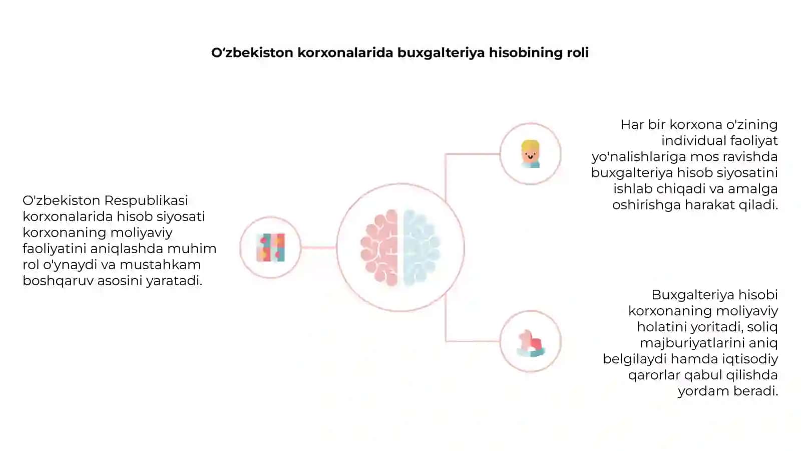 Hisob siyosati tushunchasi 4