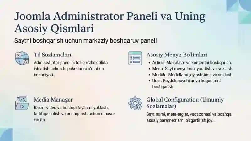 Web saytlarni yaratishda Joomla -CMS texnologiyasini qollash 4