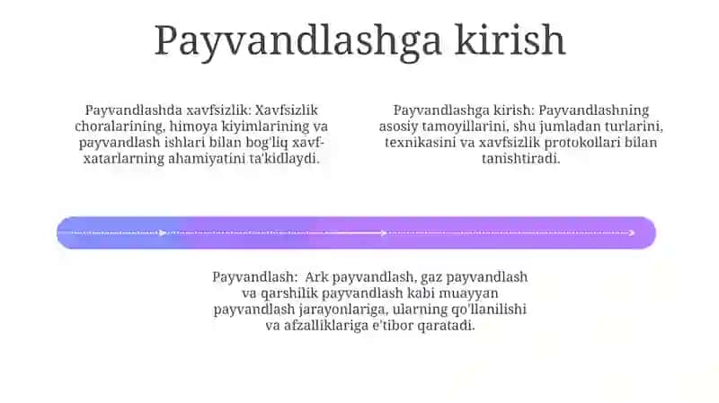 Avtomobil uchun payvandlash 4