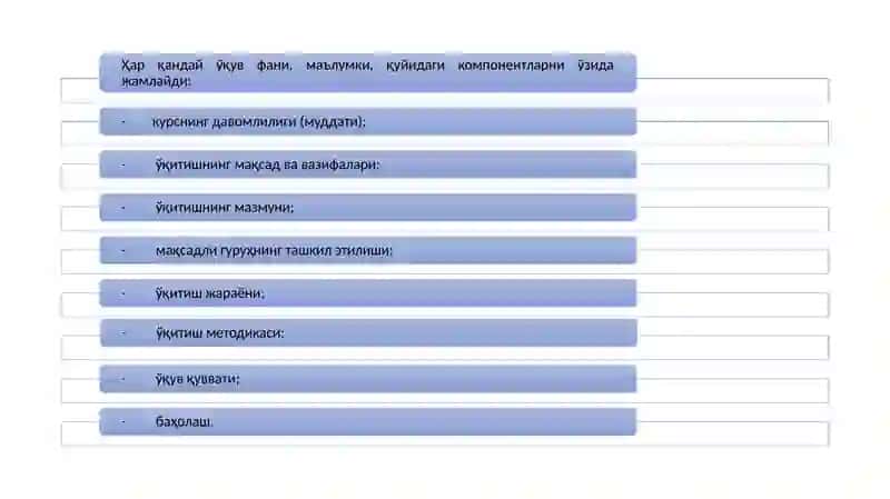 O’QITISHNING FAOL PEDAGOGIK TEXNOLOGIYALARI 4