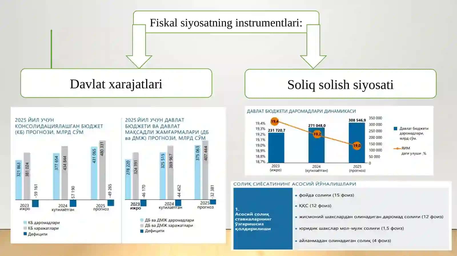 BUDJET-SOLIQ SIYOSATI – FISKAL SIYOSAT 4
