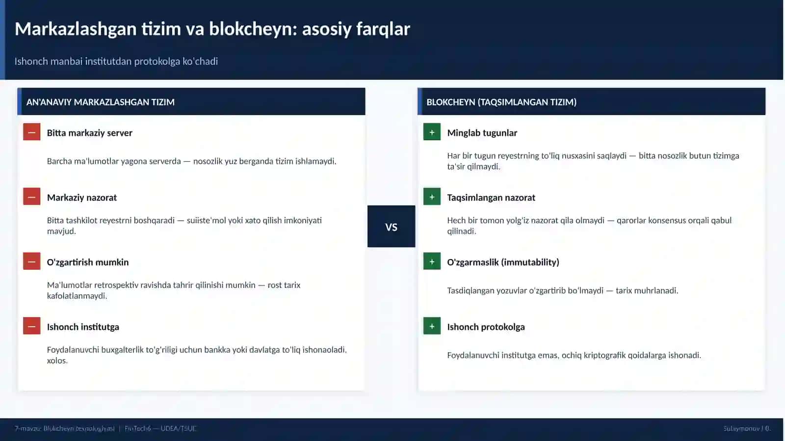 Blokcheyn texnologiyasi 4