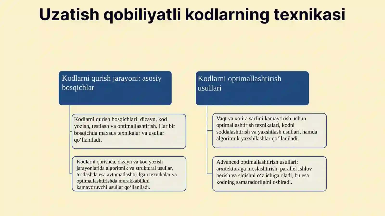 AXBOROT KODLASH NAZARIYASI 4