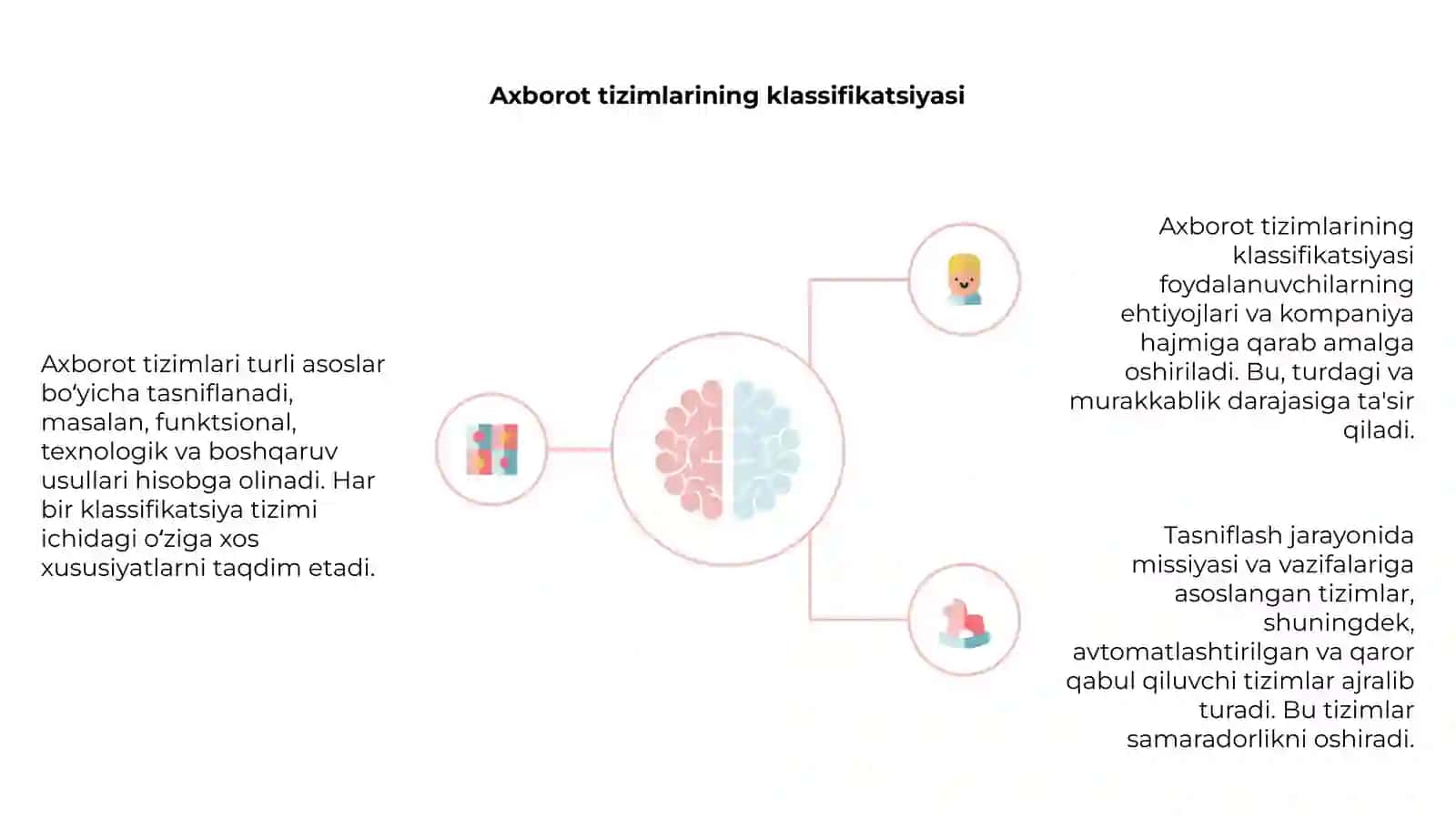 Axborot tizimlarining tasnifi 4