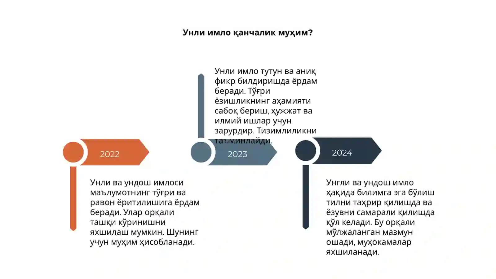 Унли ва ундош имлоси 4