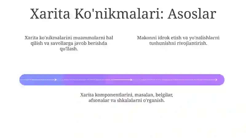 Xaritlar bilan ishlashni oʻrganish 4
