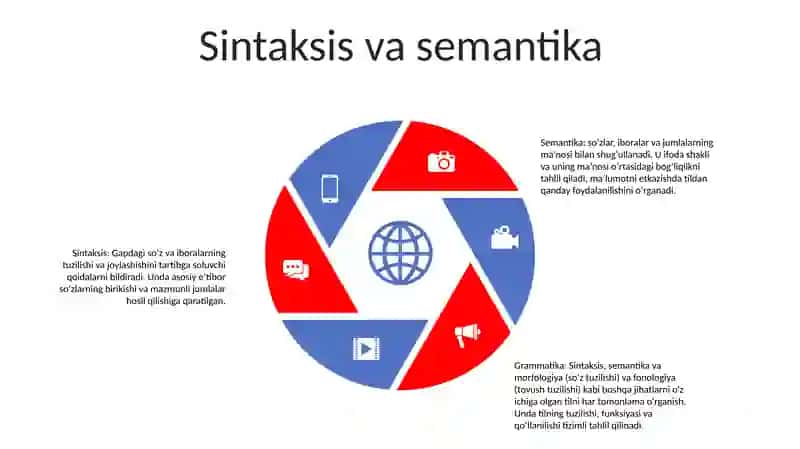 Grammatika 4