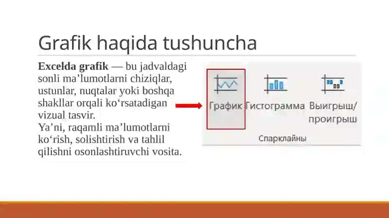 Grafik va diogrammalar mavzusini oʻqitish metodikasi 4