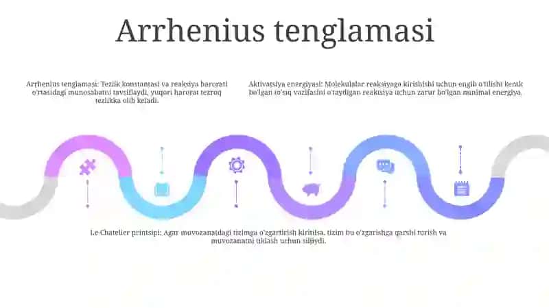 Aktivlanish Energiyasi Va Le-Shatele Tamoyli 4