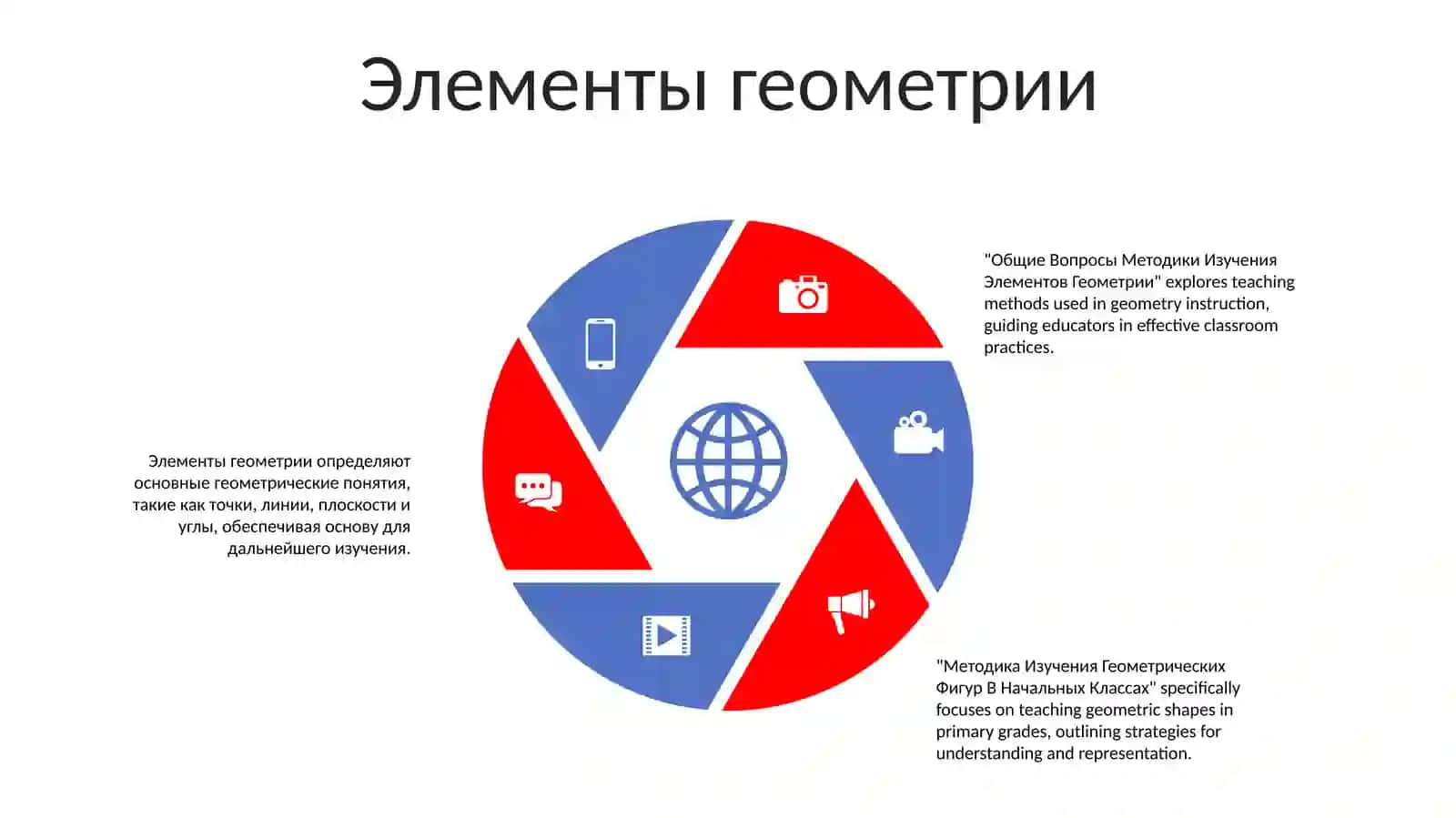 Общие Вопросы Методики Изучения Элементов Геометрии. Методика Изучения Геометрических Фигур В Начальных Классах 4