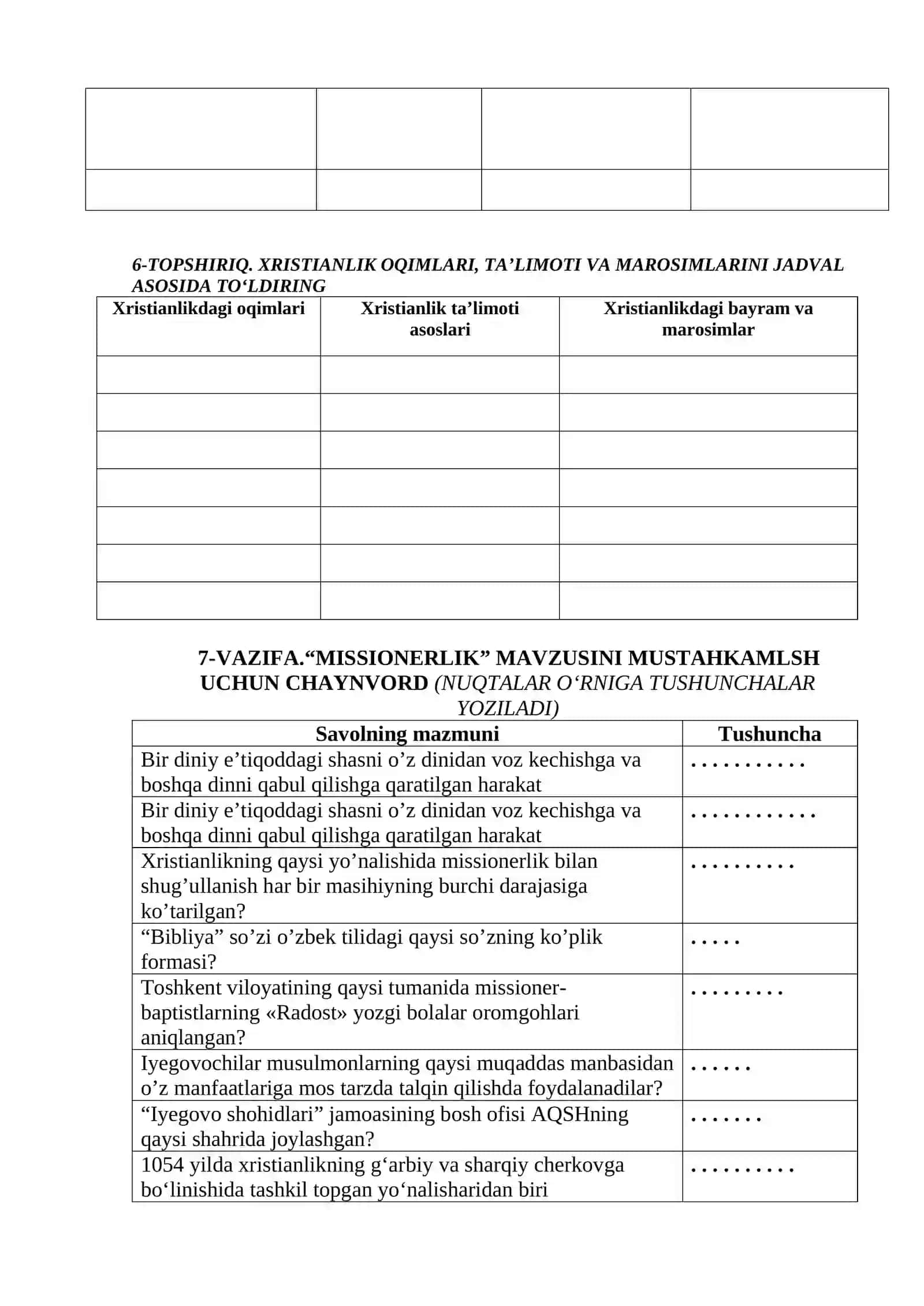 DINNING JAMIYATDAGI FUNKSIYALAR 4