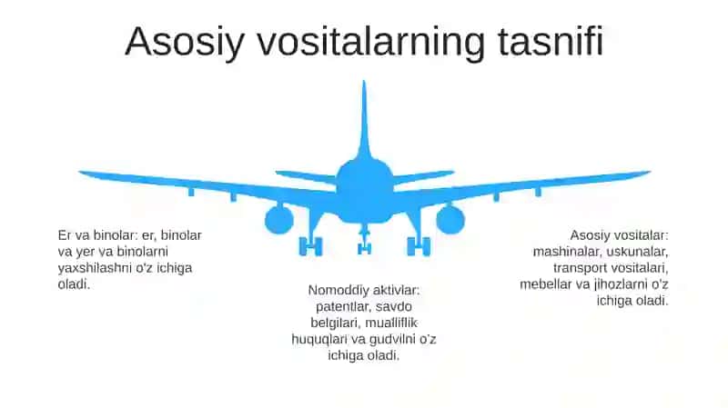 Assosiy Vositalar Hisobi 4