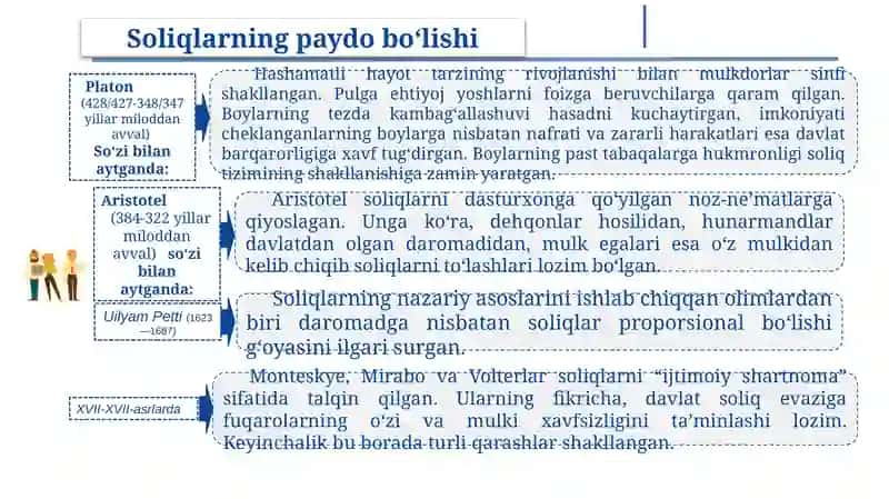 Soliqlarning vujudga kelishi va rivojlanish tarixi 4