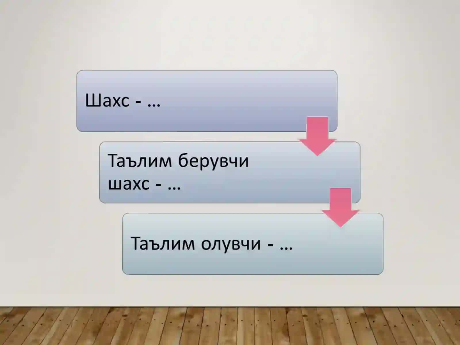 O'QITUVCHINING KASBIY KOMPITENSIYASI VA PEDAGOGIK MAHORATI 4