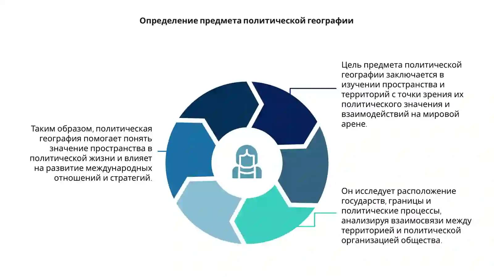 Цель предмет политической география 4