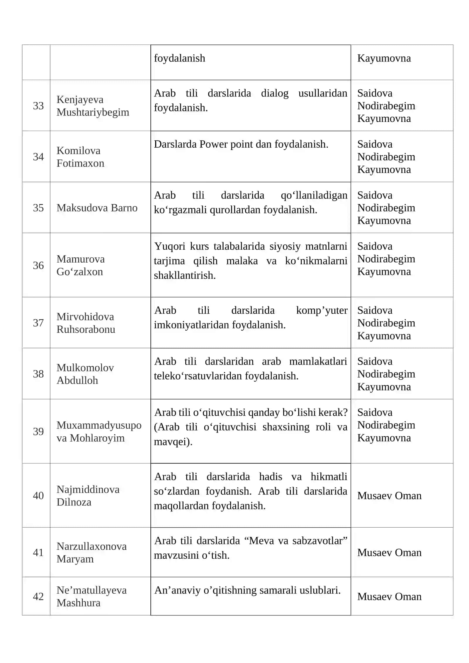 Arab tili darslarida o‘quv o‘yinlaridan foydalanish 4