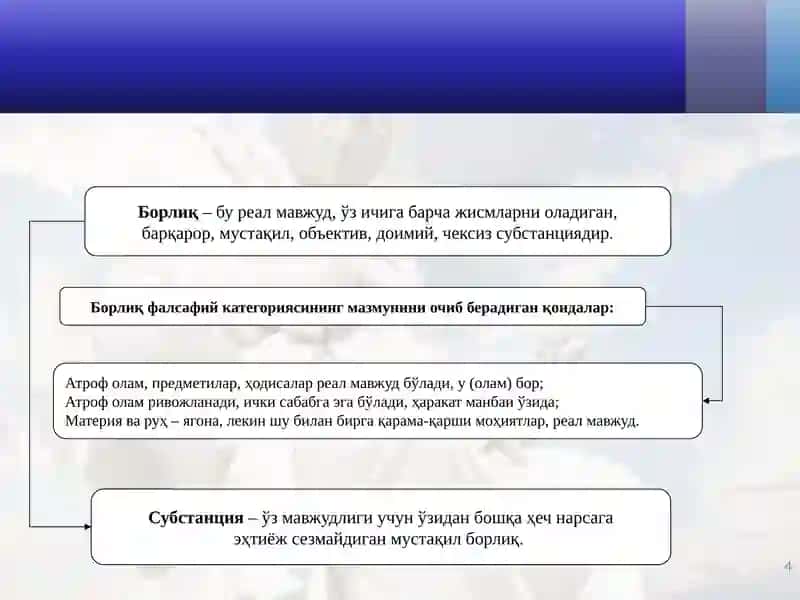 Борлиқ – фалсафа категорияси 4