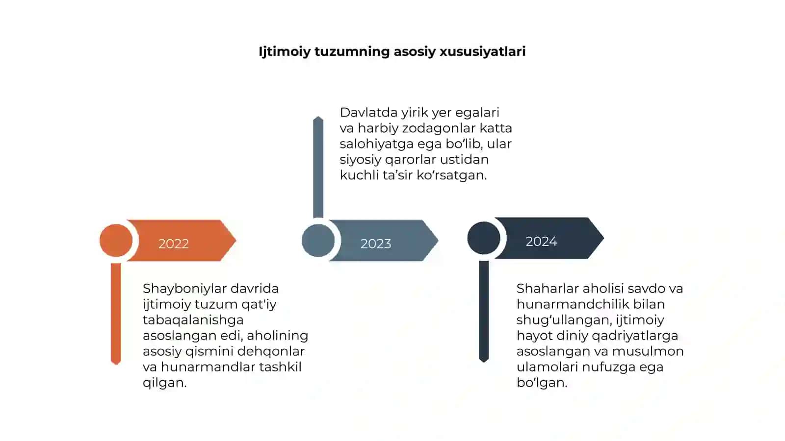 Shayboniylar davriga oid ijtimoiy tizim 4