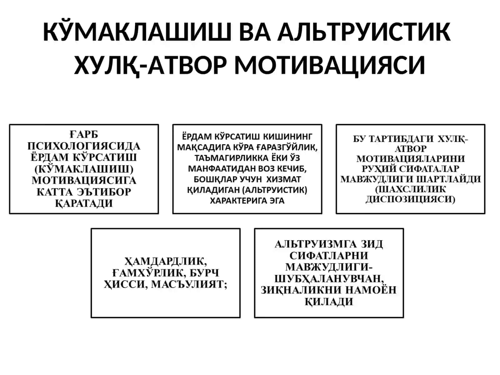 ХУЛҚ-АТВОР ВА ФАОЛИЯТ МОТИВАЦИЯЛАРИ 4