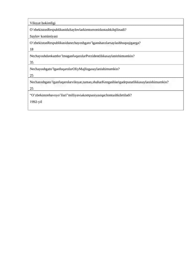 O‘zbekiston tarixi 4