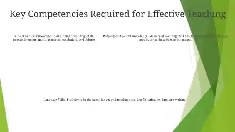 Teacher Development: Competence In Teaching Foreign Language 4