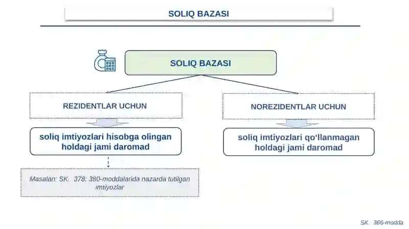 Jismoniy shaxslardan olinadigan daromad solig‘i 4