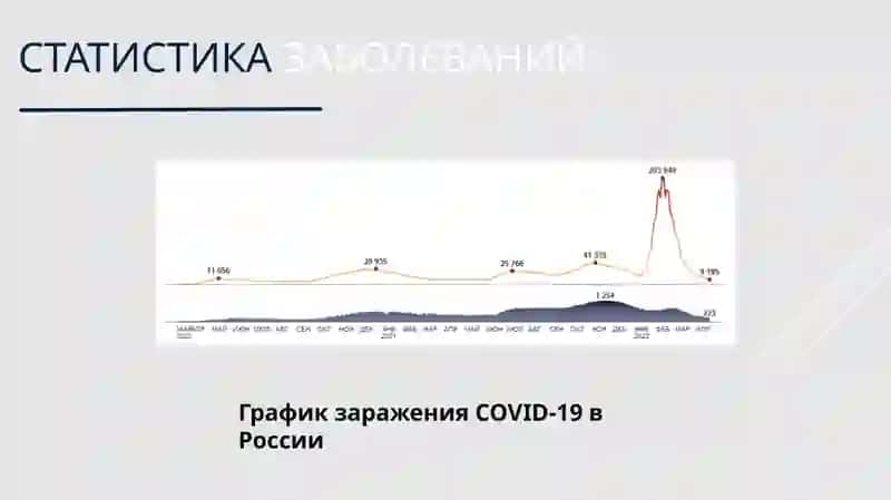 COVID-19–ГЛОБАЛЬНАЯ ПРОБЛЕМА СОВРЕМЕННОСТИ 4