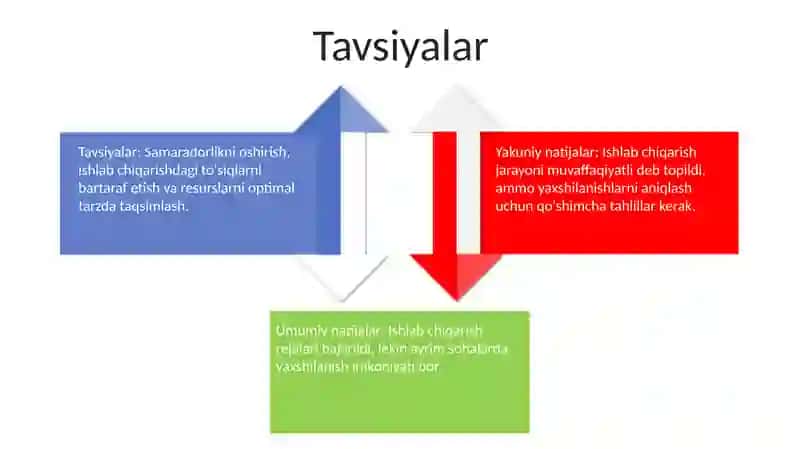 Ishlab chiqarishning umumiy va pirovard natijalari 4