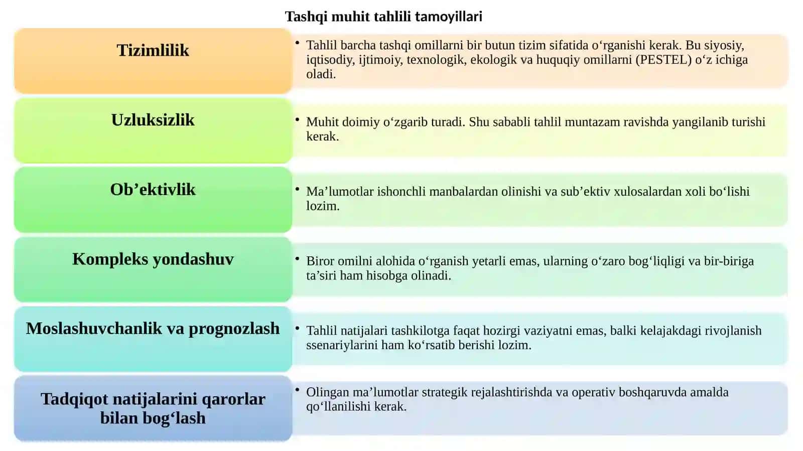 Tashqimuhitni tahlil qilish, strategik tahlil 4