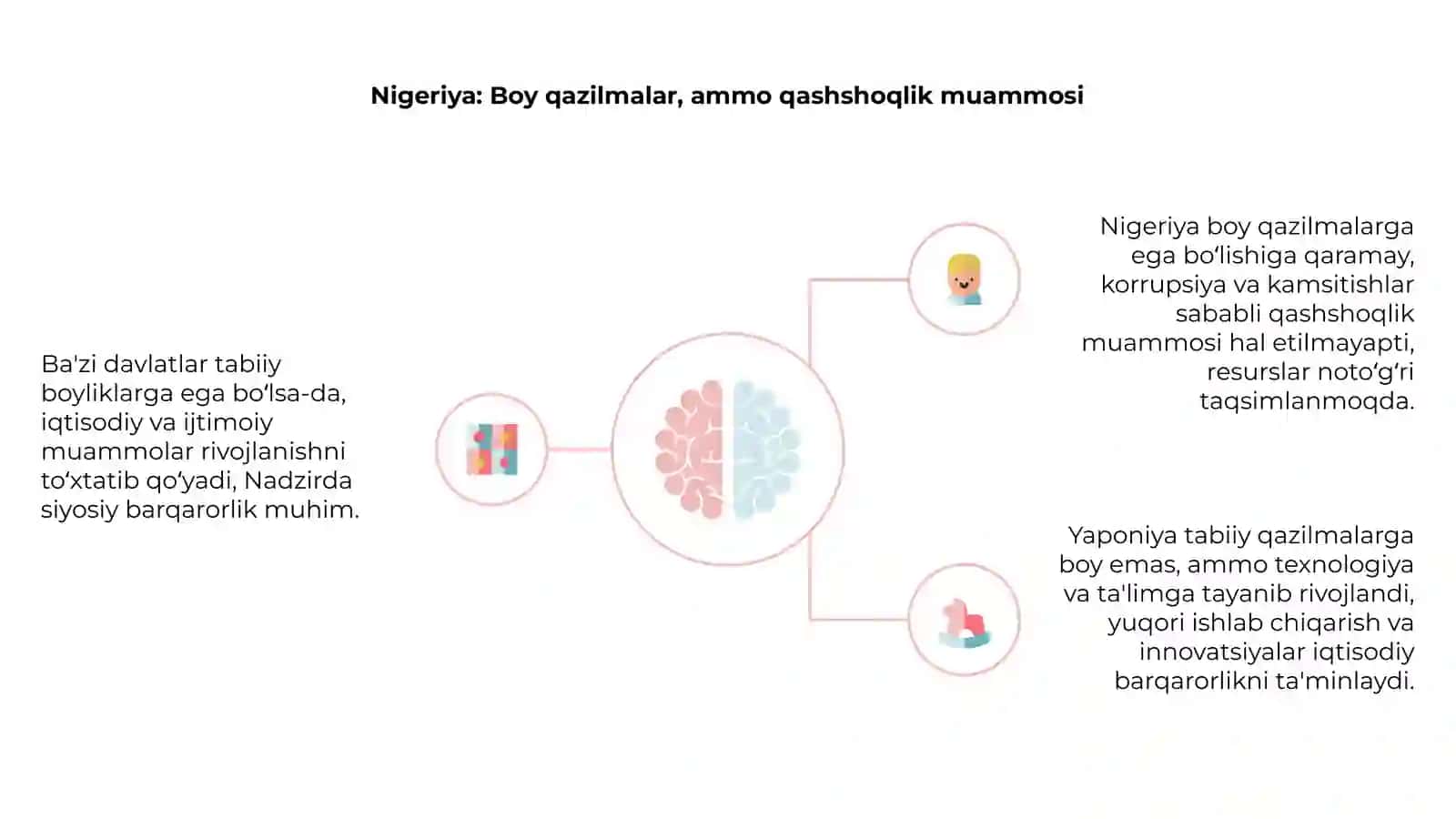 Tabiiy boyliklar va rivojlanish o'rtasidagi bog'liqlik 4