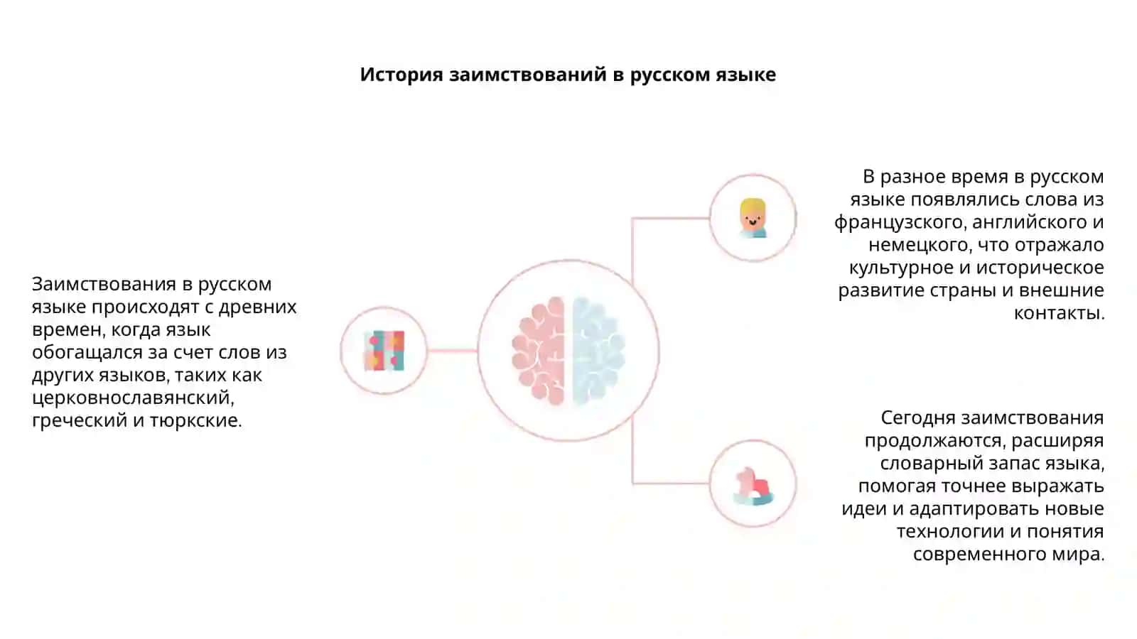 Заимствования в русском языке 4