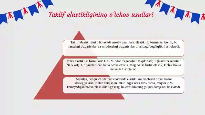 Taklif elastikligi va uning iqtisodiy ahamiyati 4