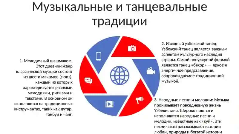 Традиции И Обычаи Нарадов Узбекистана 4