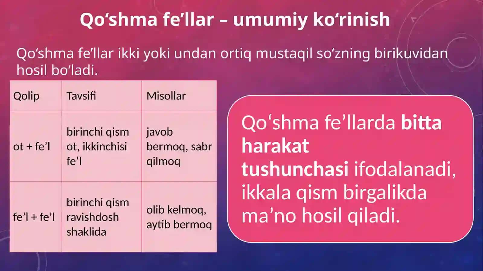 Fe’lning tuzilishi va modal shakllari 4