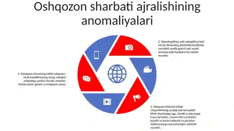 Me'Da Shirasi Tarkibini Aniqlashning Kilinik Ahamyati 4