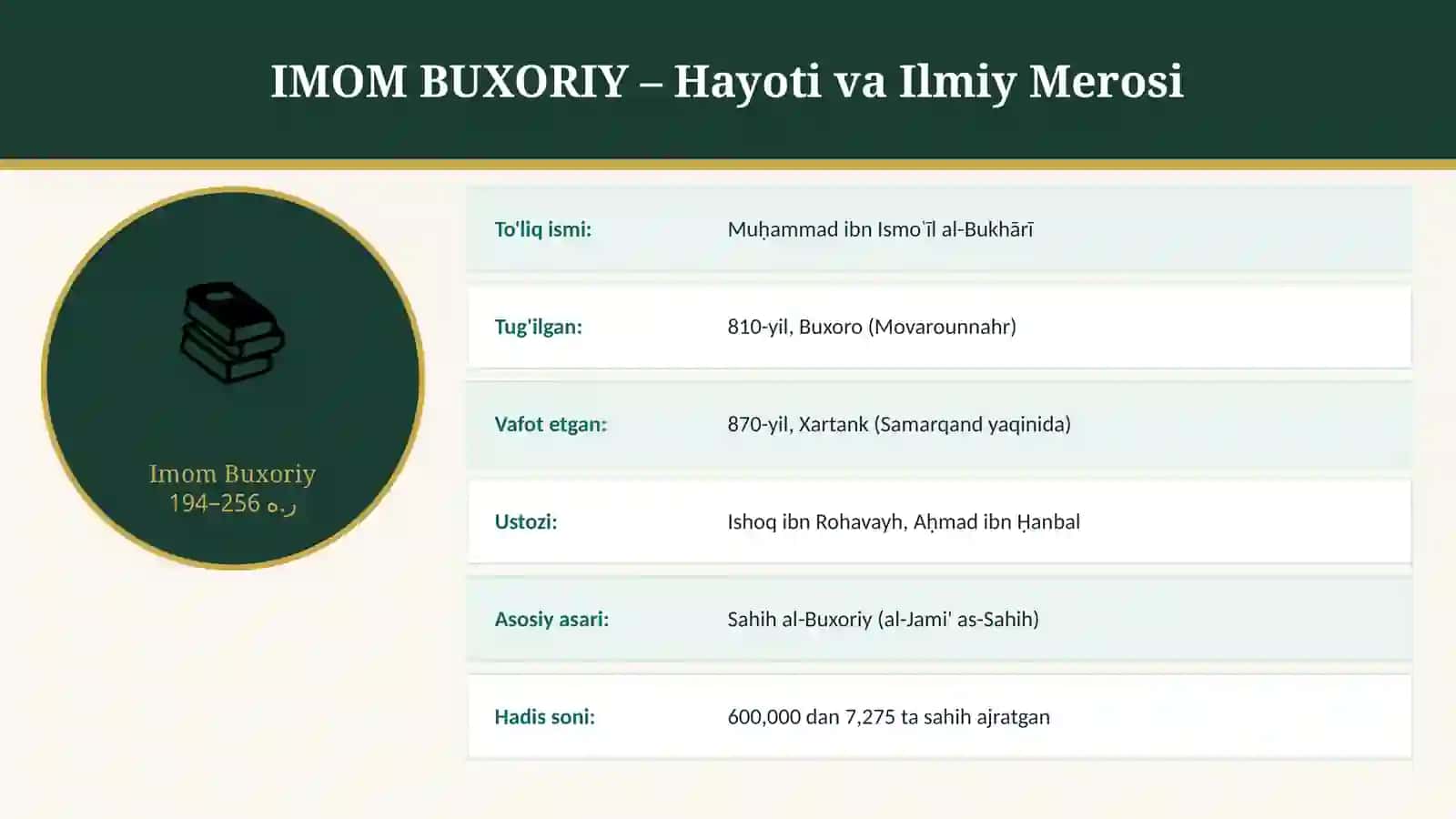 Imom buxoriy 4