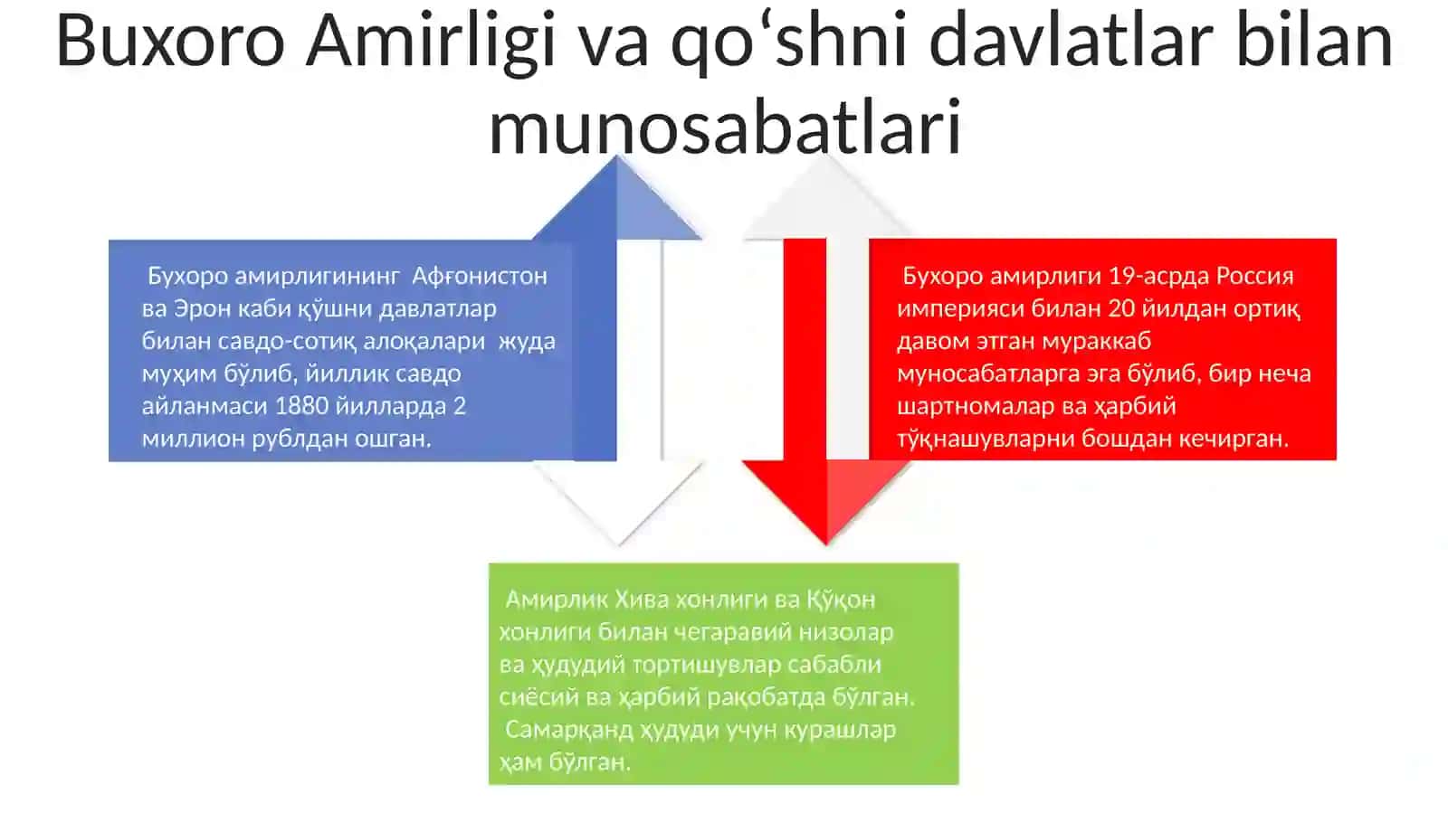 Buxoro amirligining ijtimoiy, iqtisodiy, madaniy hayoti 4