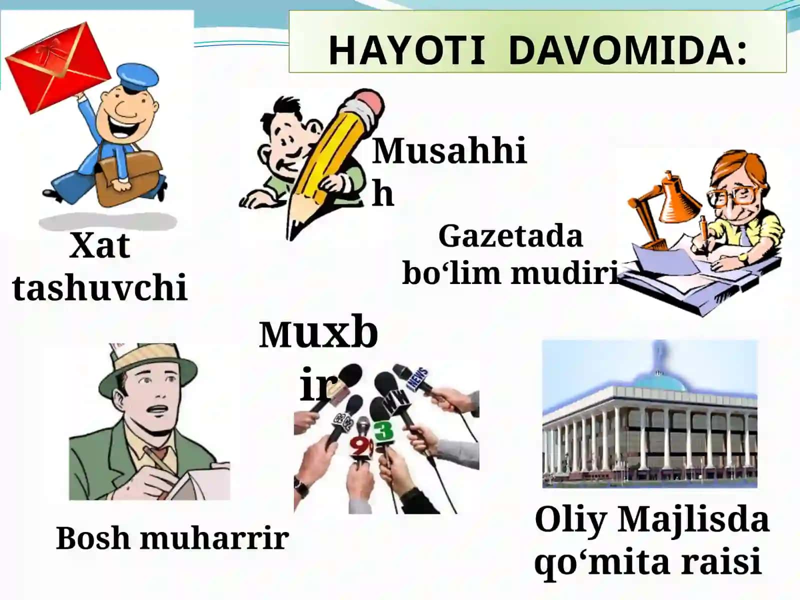 Dunyoning ishlar mavzusi 4