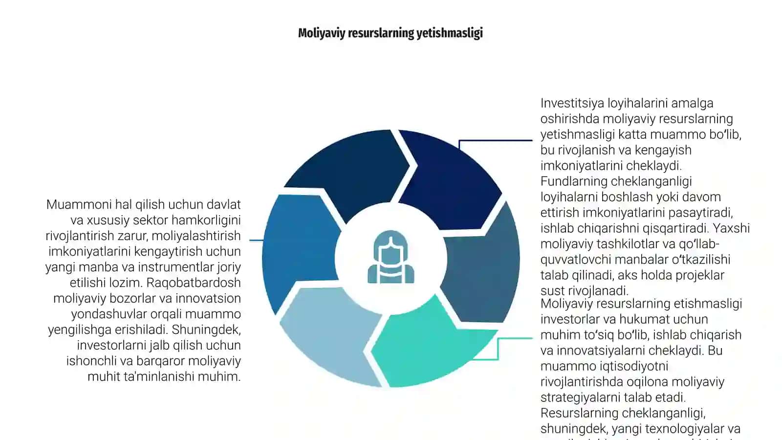 Investitsiya loyixlarini amalga oshirishdagi muammolar 4