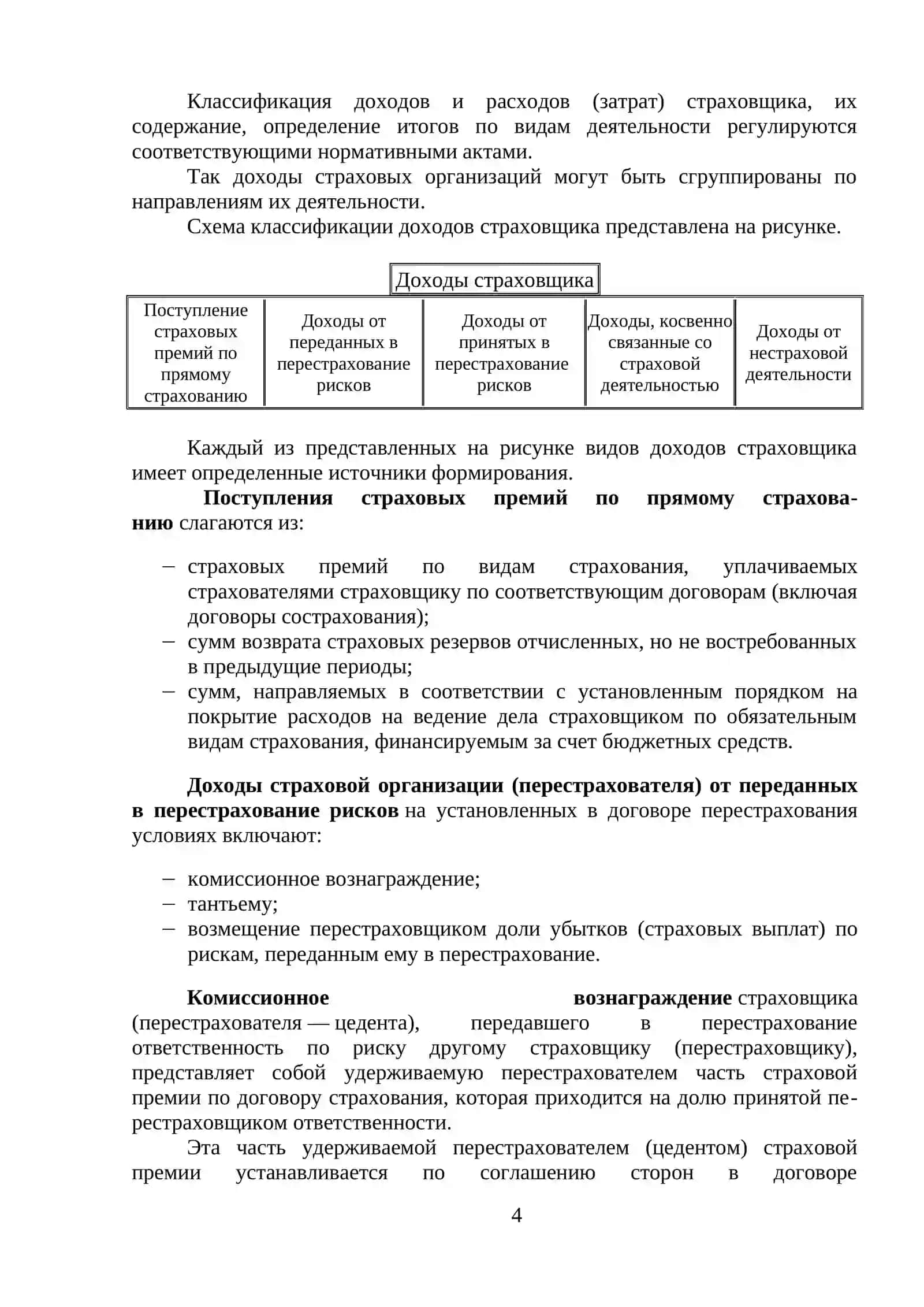 Финансовые основы страховой компании 4