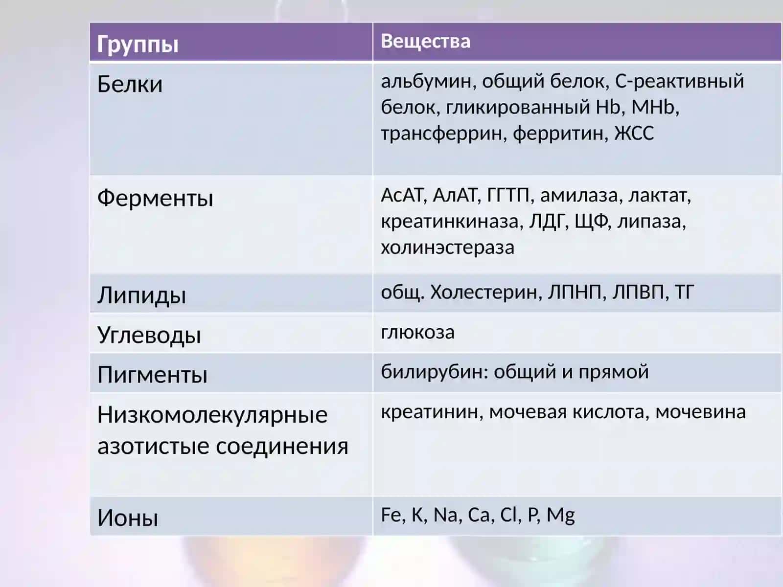 Биохимический анализ крови 4