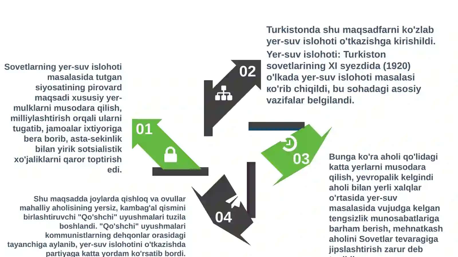 Turkiston xalqlari uchun yer-suv 4