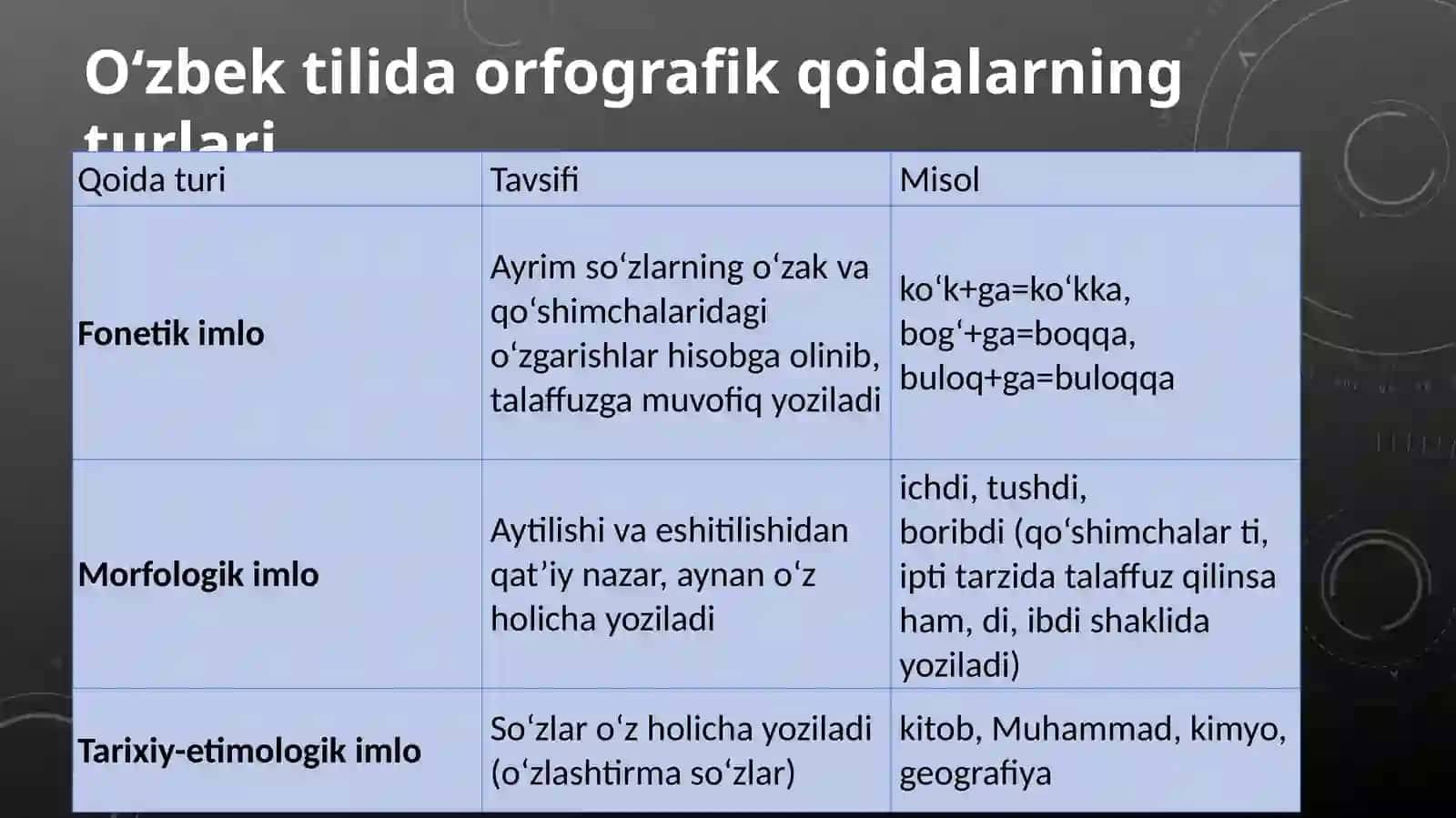 So‘z tarkibini o‘rganishda orfografik mashqlarni tashkil etish 4